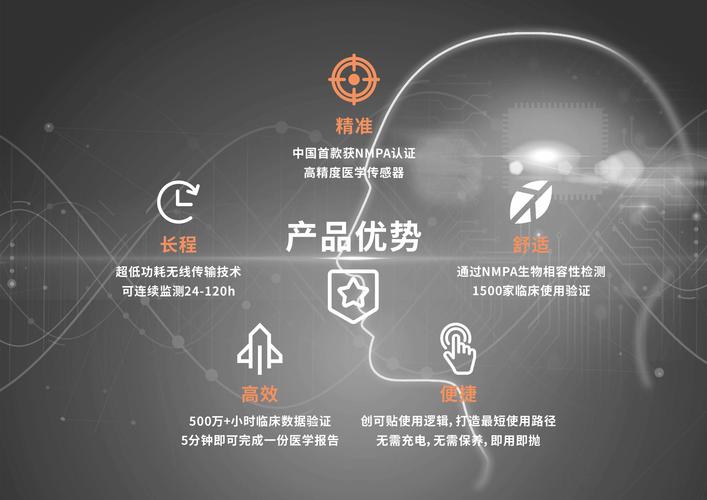 索思医疗 - 小贴心,睿感,知温,索思(苏州)医疗科技,穿戴式,数